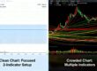 A clean trading chart contrasting a focused two-indicator setup with a crowded chart full of RSI, MACD, moving averages, and Bollinger Bands, illustrating false confluence and clearer decision-making