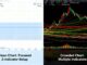 A clean trading chart contrasting a focused two-indicator setup with a crowded chart full of RSI, MACD, moving averages, and Bollinger Bands, illustrating false confluence and clearer decision-making